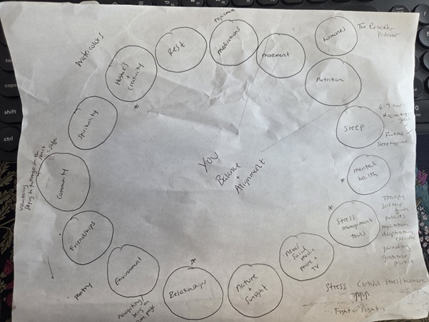 Hand-drawn Balance and Alignment bubble chart showing sources of well-being including nutrition, sleep, movement, relationships, community, nature, rest, and creativity.